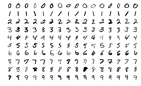Examples from MNIST